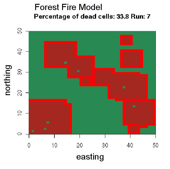 model of forest fire expansion