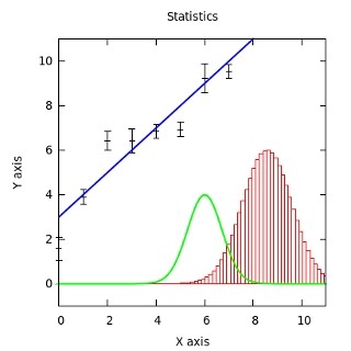 Statistics