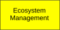 ecosystem management
