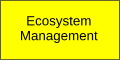 Ecosystem Management