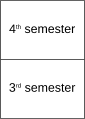 semester 3&4